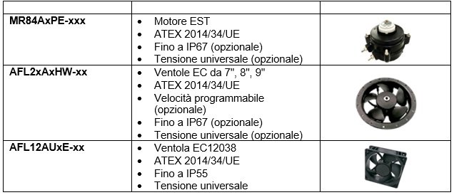 Delta presenta le sue ventole EC e i motori per frigoriferi commerciali all’EuroShop 2023 